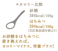 砂糖とはちみつのカロリー比較